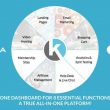 Kartra Review Sales Funnel Builder