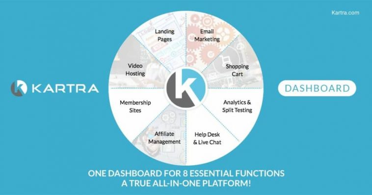 Kartra Review Sales Funnel Builder
